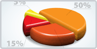RESEARCH CURRENT TRENDS AND ISSUES